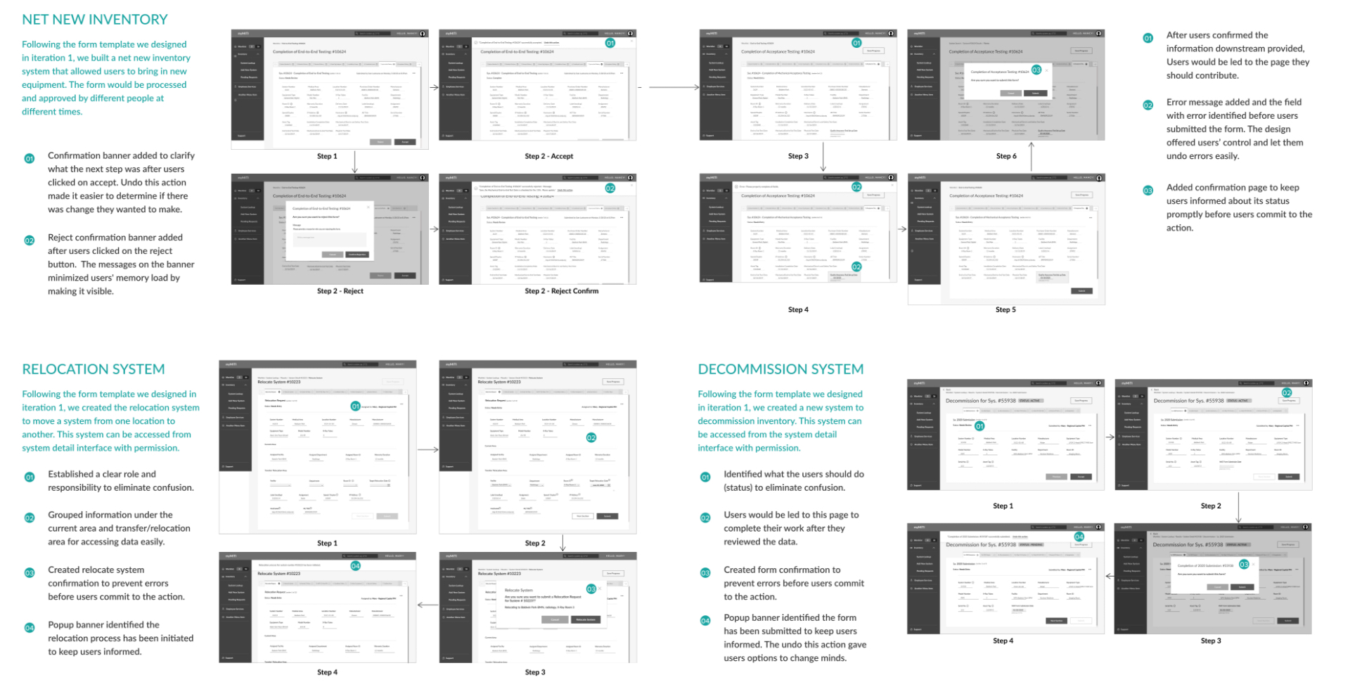 8 black and white wireframes that show a more complete flow and are annotated with opportunities and comments
